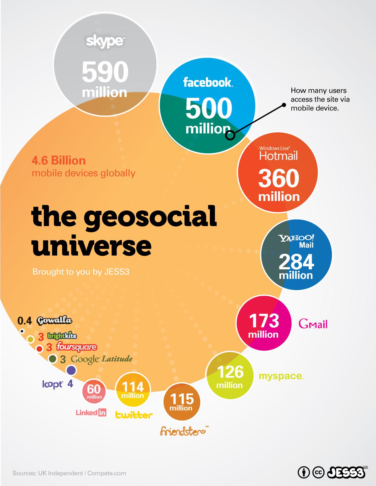 [Graphique] GeoSocial Universe