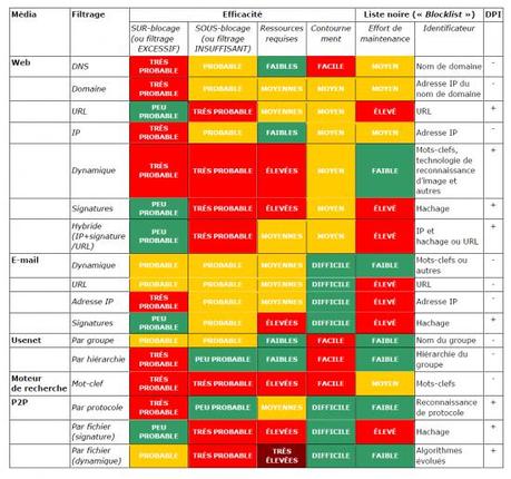 83715-rapportg-filtrage-securite-vie-privee-juriscom ARJEL : même pas peur du ridicule