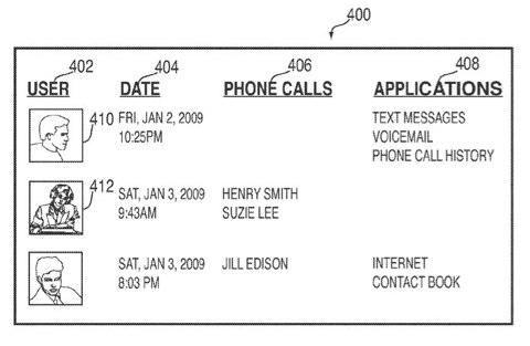 Brevet : Système de sessions pour iPhone et iPad à venir ?