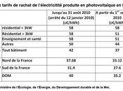 Photovoltaïque France avance objectifs Nouvaux tarifs