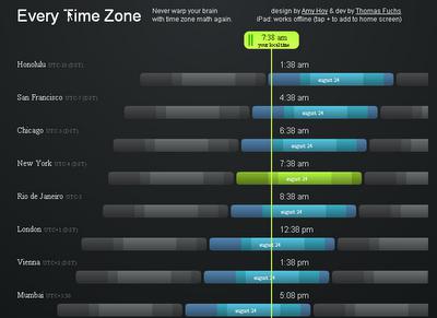HTML 5 : Les fuseaux horaires - Every Time Zone
