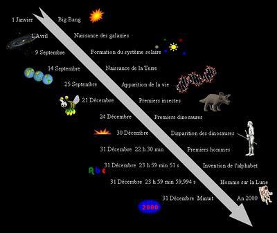 Chronologie de l'univers et évolution humaine en bandes dessinées