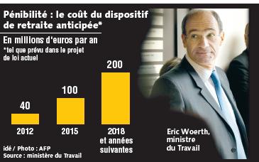 Retraite : des concessions en vue pour l'après-7 septembre