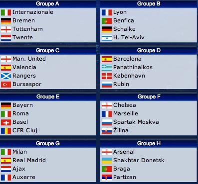 Champions League 2010-2011 : Les groupes
