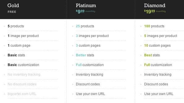 Un petit tour des boutiques pour vendre vos créations