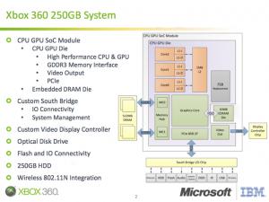 Schéma technique de la Xbox 360 Slim