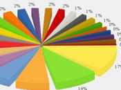 applications l'App Store...