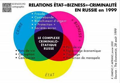 Les territoires de la criminalité en Russie (1) : quelques documents et quelques notes