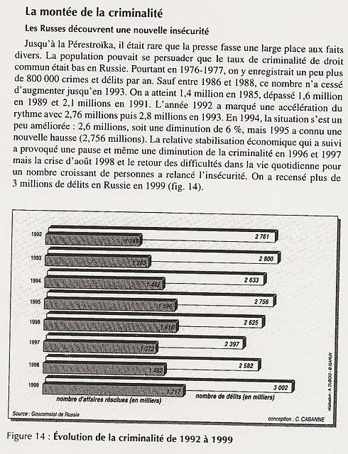 Les territoires de la criminalité en Russie (1) : quelques documents et quelques notes