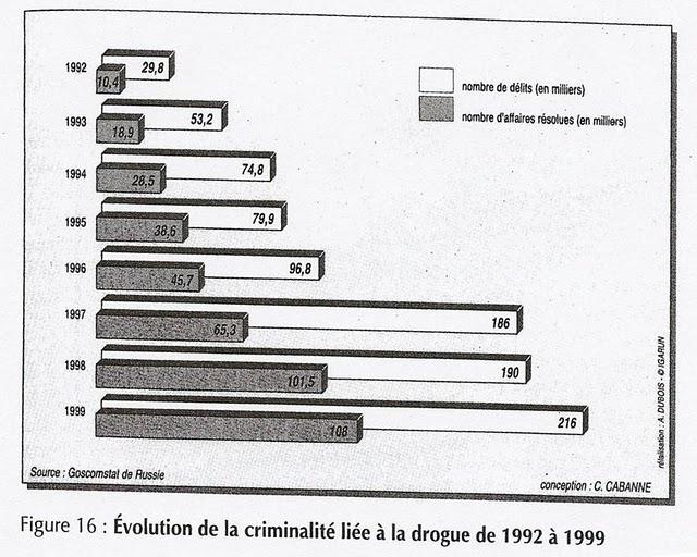 Les territoires de la criminalité en Russie (1) : quelques documents et quelques notes