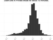 Navigation privée temps déjeuner