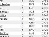 Echecs Classement Fide Septembre 2010