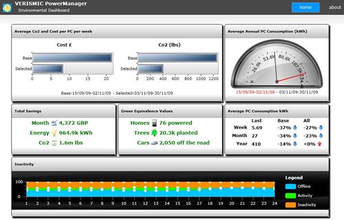 Gestion de parc - Verismic - Power Manager Hosted - capture écran
