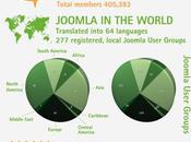 d’expérience avec Joomla Infographie