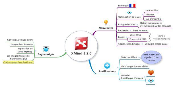 XMind 3.2.0 Beta est disponible en français