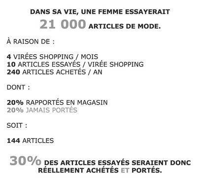 Les femmes et le shopping...