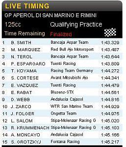 2010-09-04-live-timing-Essais-qualif-Misano.JPG