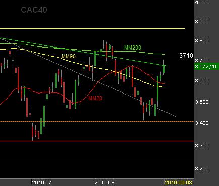 CAC-40-030910.png