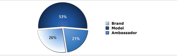 The secret of successful watch brand videos