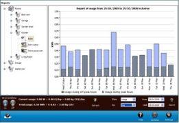 Energie - wattmètre - Markexpanciel - ITEnergyscan - interface logiciel