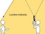 Technique flash indirect