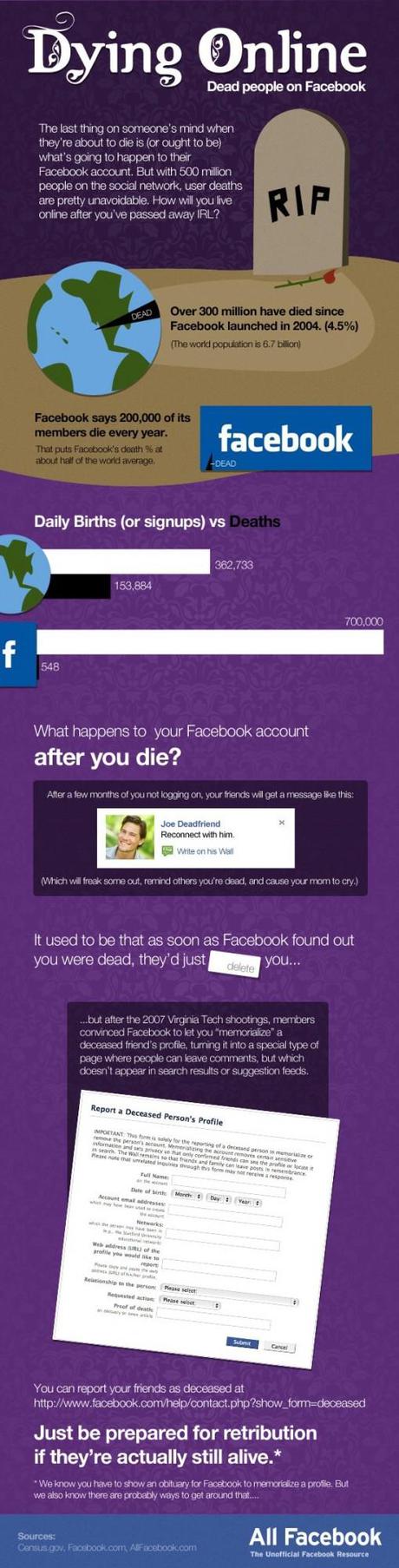 mort sur facebook 509x2000 La mort sur Facebook en quelques chiffres et faits