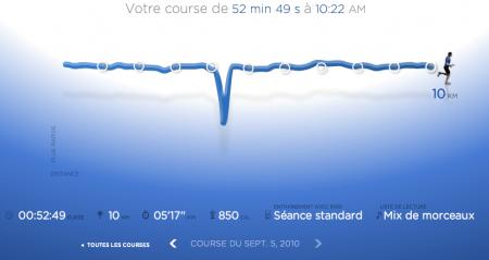 130ème sortie – Côte de côte