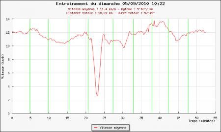 130ème sortie – Côte de côte