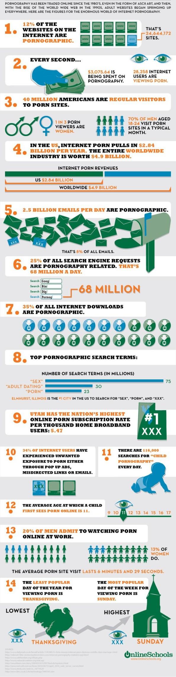 Porno et web: le X activité numéro 1 du net
