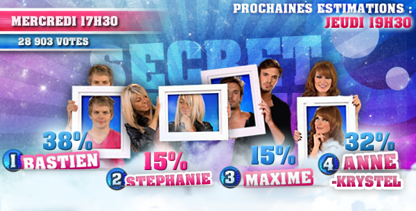 Estimations Votes Secret Story 4 : Bastien / Anne-Krystel / Stéphanie / Maxime