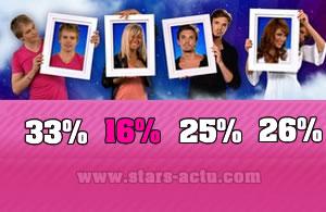 Nominations 9, estimations 3