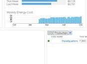 Cisco acquiert Arch Rock