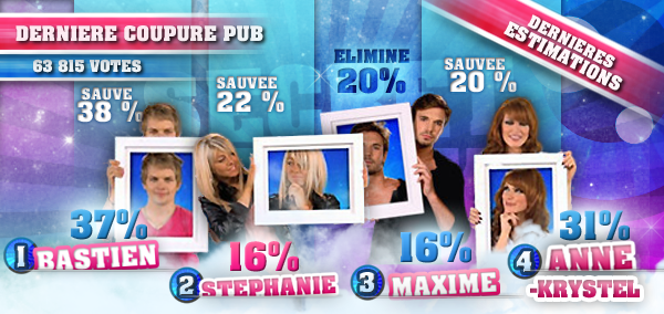 Maxime Quitte Secret Story 4 Estimations Fausses !