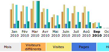 Analyser les logs de votre serveur Web avec AWStats