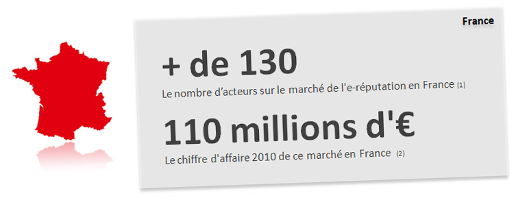 Digimind publie une infographie sur le réputation