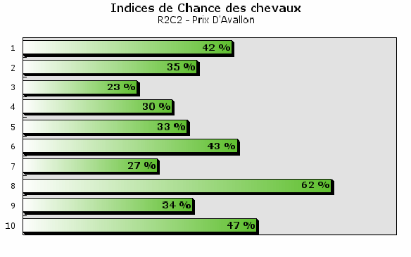 Pronostic 100913 R2C2