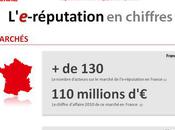 L'e-réputation gestion faits chiffres