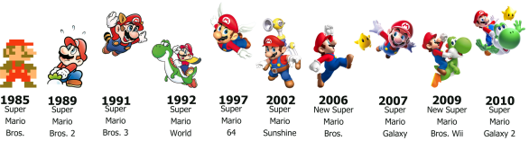 Super Mario fête ses 25 ans aujourd’hui avec un jeu-concours