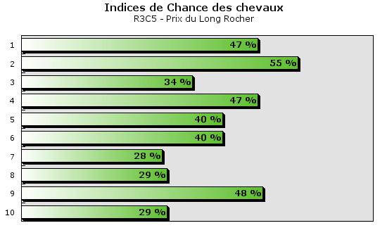 Pronostic 100915 R3C5