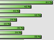 AUTEUIL sent surprise