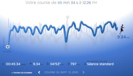 132ème sortie – Le lundi au soleil