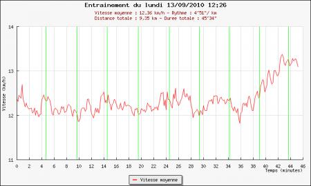 132ème sortie – Le lundi au soleil