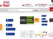 Nouvelle encyclopédie cartes heuristiques