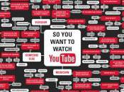 Youtube Comment trouver vidéo, image