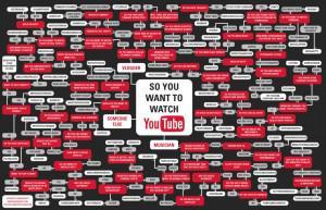 Youtube – Comment trouver une vidéo, en une image