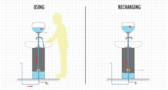Poor Little Fish 2 Le FishBowl, économiser de leau pour sauver le poisson rouge ...