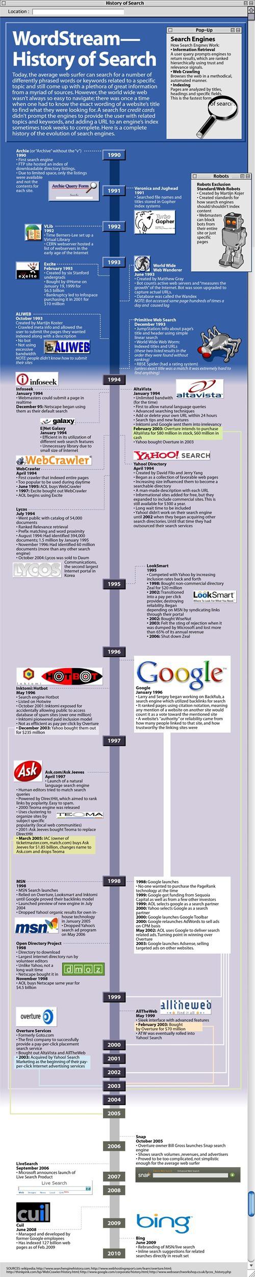 Histoire des moteurs de recherche