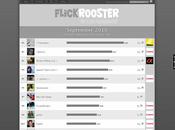 FlickRooster classe photographes Flickr