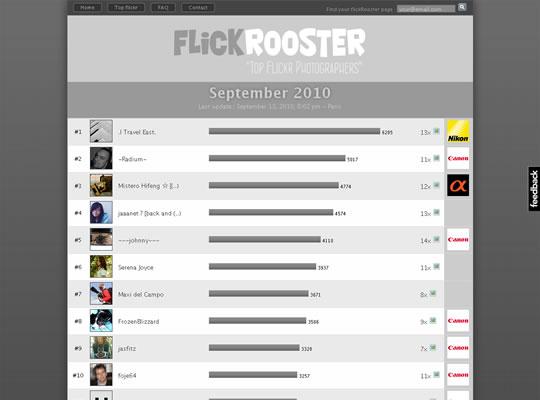 FlickRooster classe les photographes sur Flickr