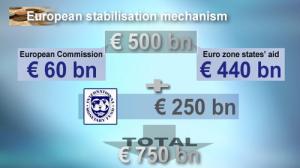 Le Fonds européen de stabilité reçoit la meilleure note
